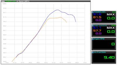 yamaha bolt dyno