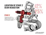 Polaris Transmission Gear Reduction Kit - Image 1