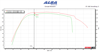 Black Friday 50% OFF SALE RZR Pro R ECU STG 1 Reflash (+10HP) - Image 1