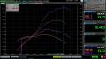 Alba Racing YXZ1000r / SS SBD Performance Package Dyno Graph