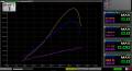 GYTR turbo kit with Alba re-flash and 9:1cr Stock vs 11psi vs 17psi in rear wheel hp.  Add 20% for flywheel HP