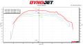 Kawasaki Ridge ECU Reflash TQ Dyno Chart